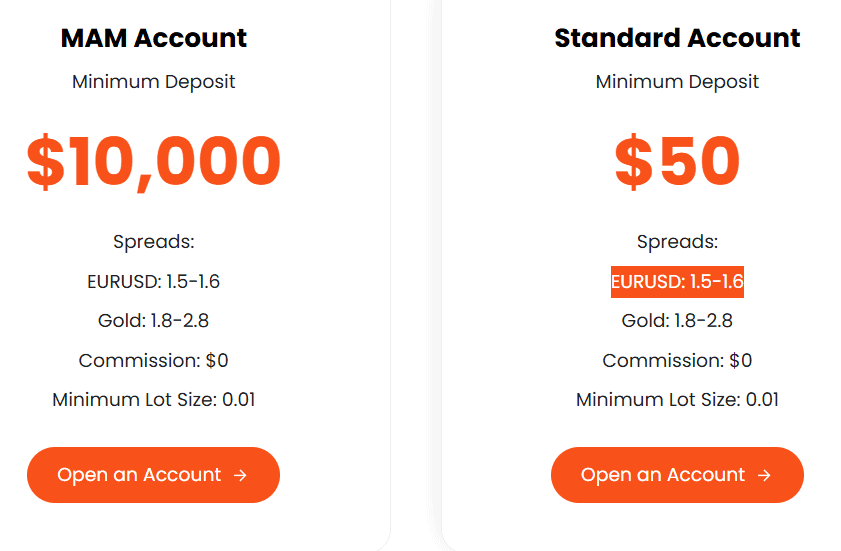 AIMS Account Types Review