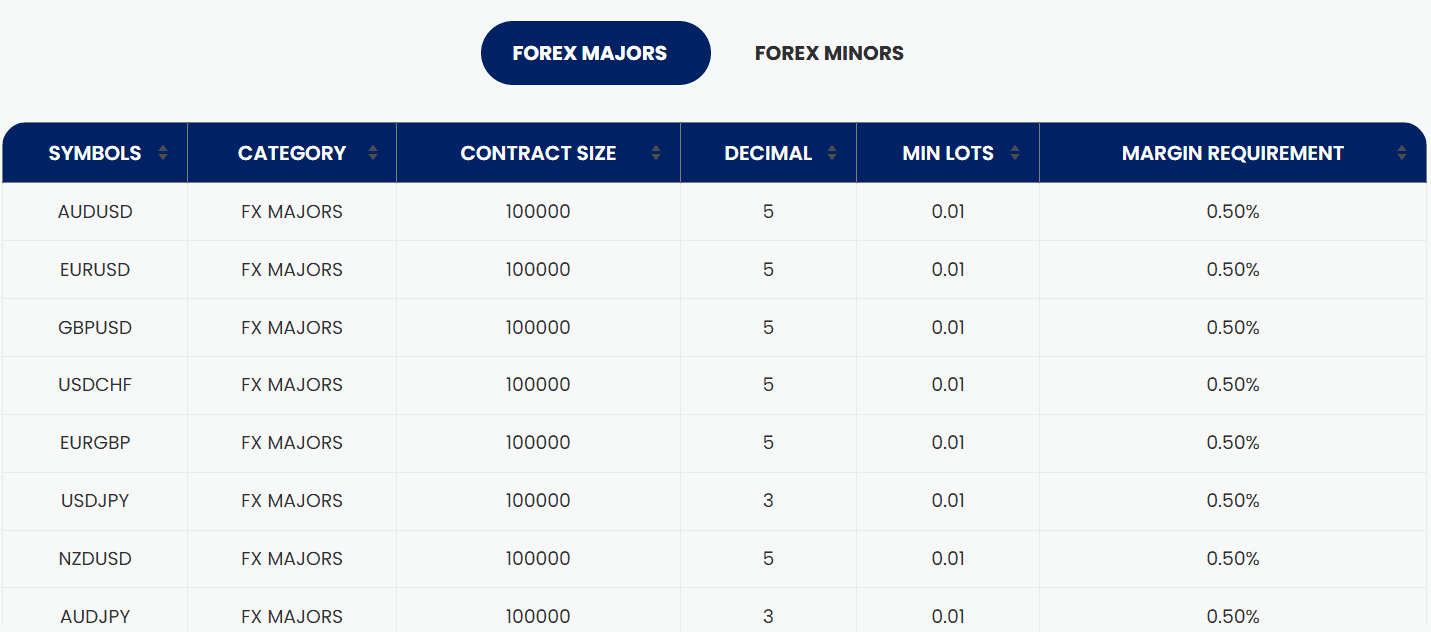 AIMS Instruments Review