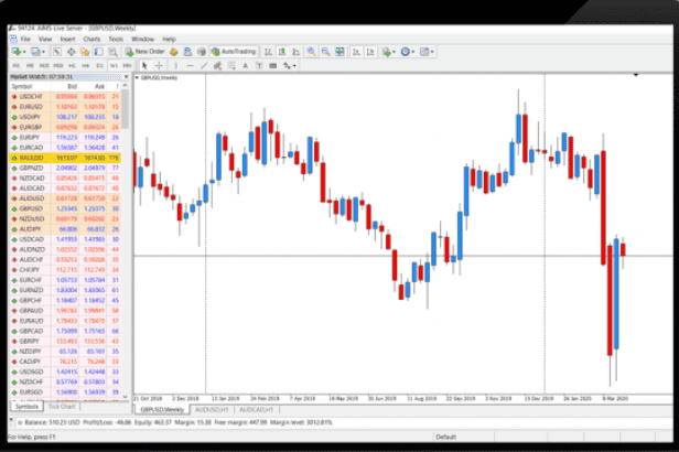 AIMS Trading Platforms Review