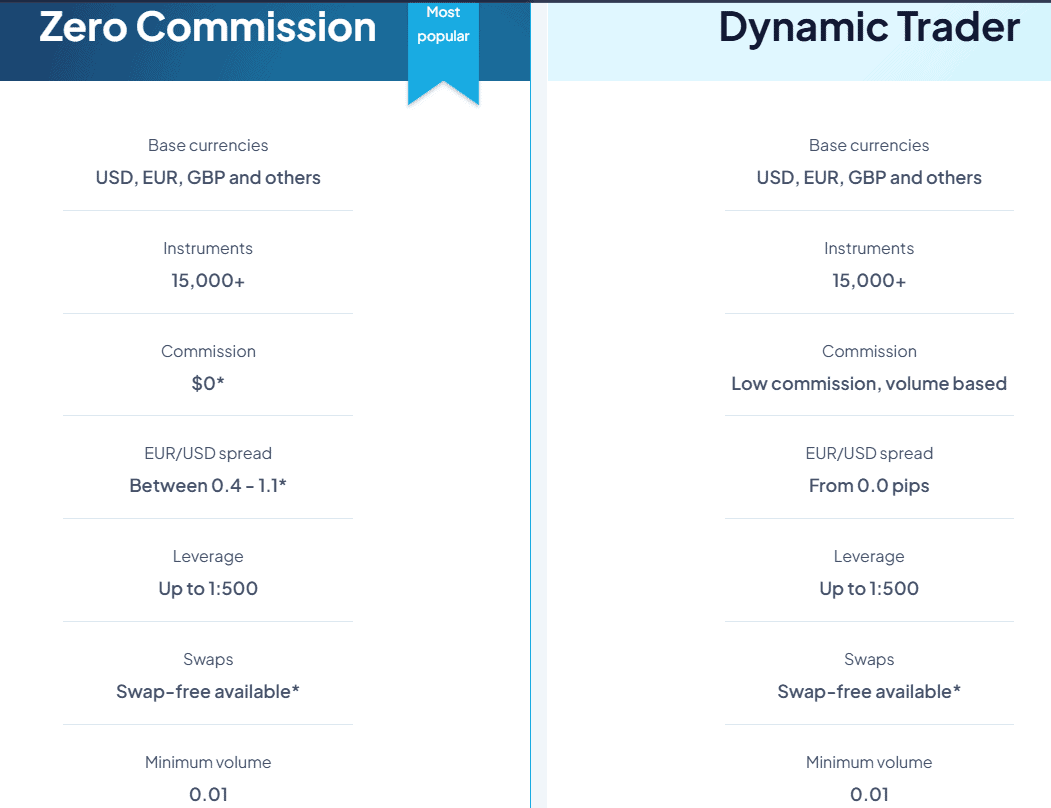 CFI Account Types Review