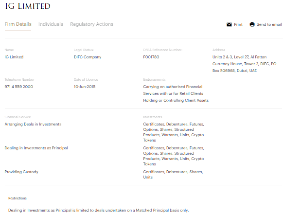 List of DFSA Regulated Forex Brokers