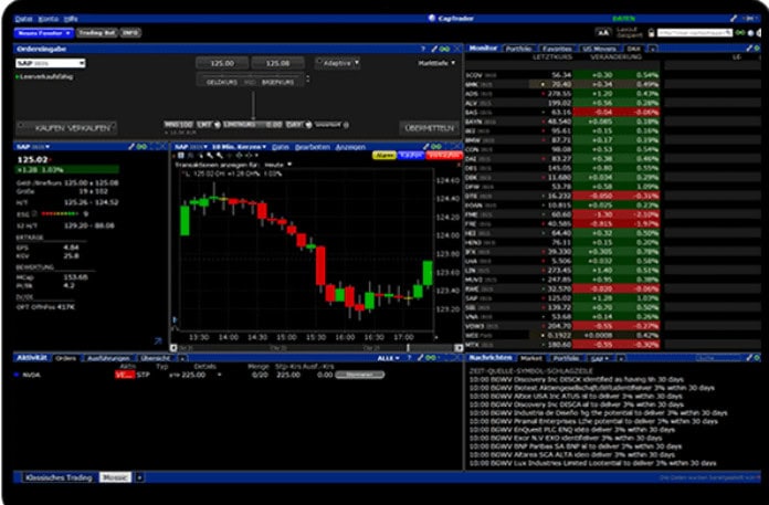 CapTrader Trading Platforms Review