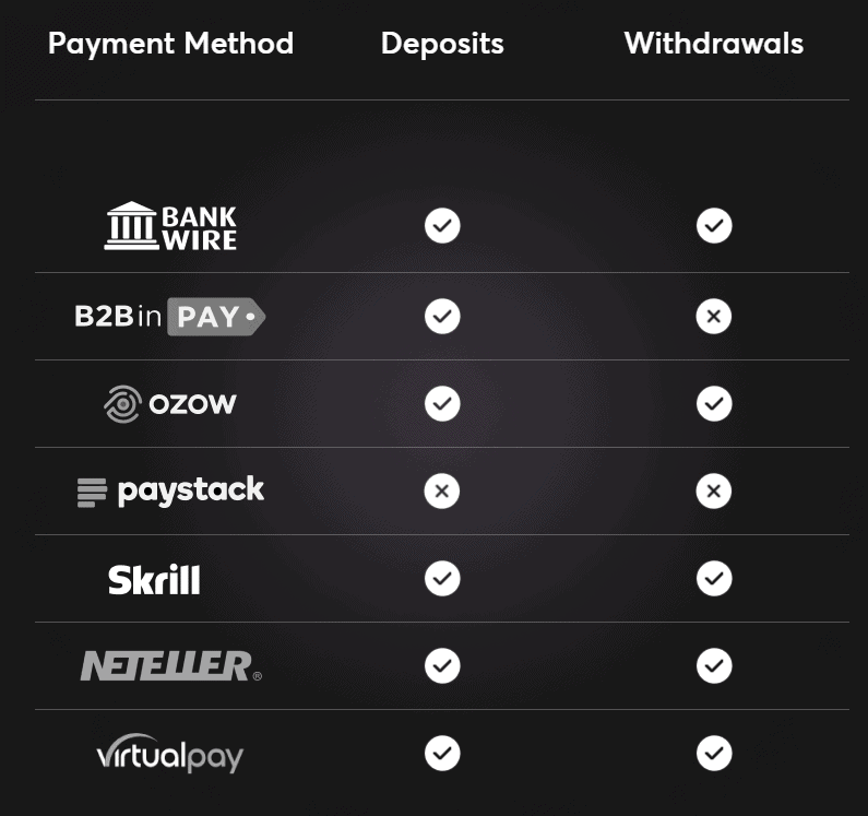 RCG Markets Deposits and Withdrawals Review