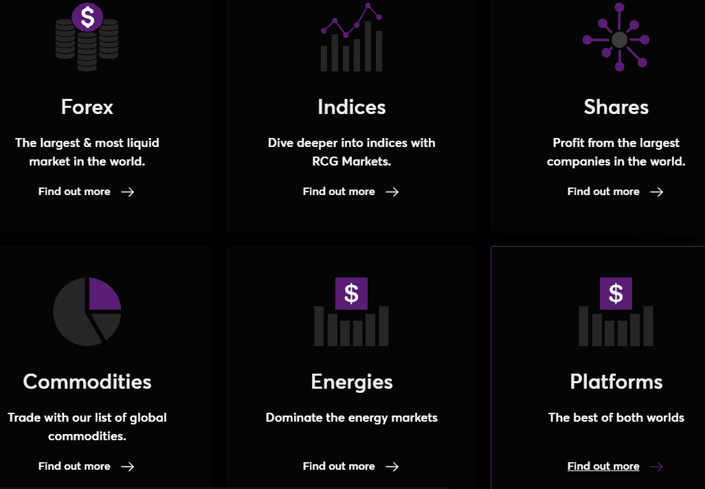 RCG Markets Instruments Review