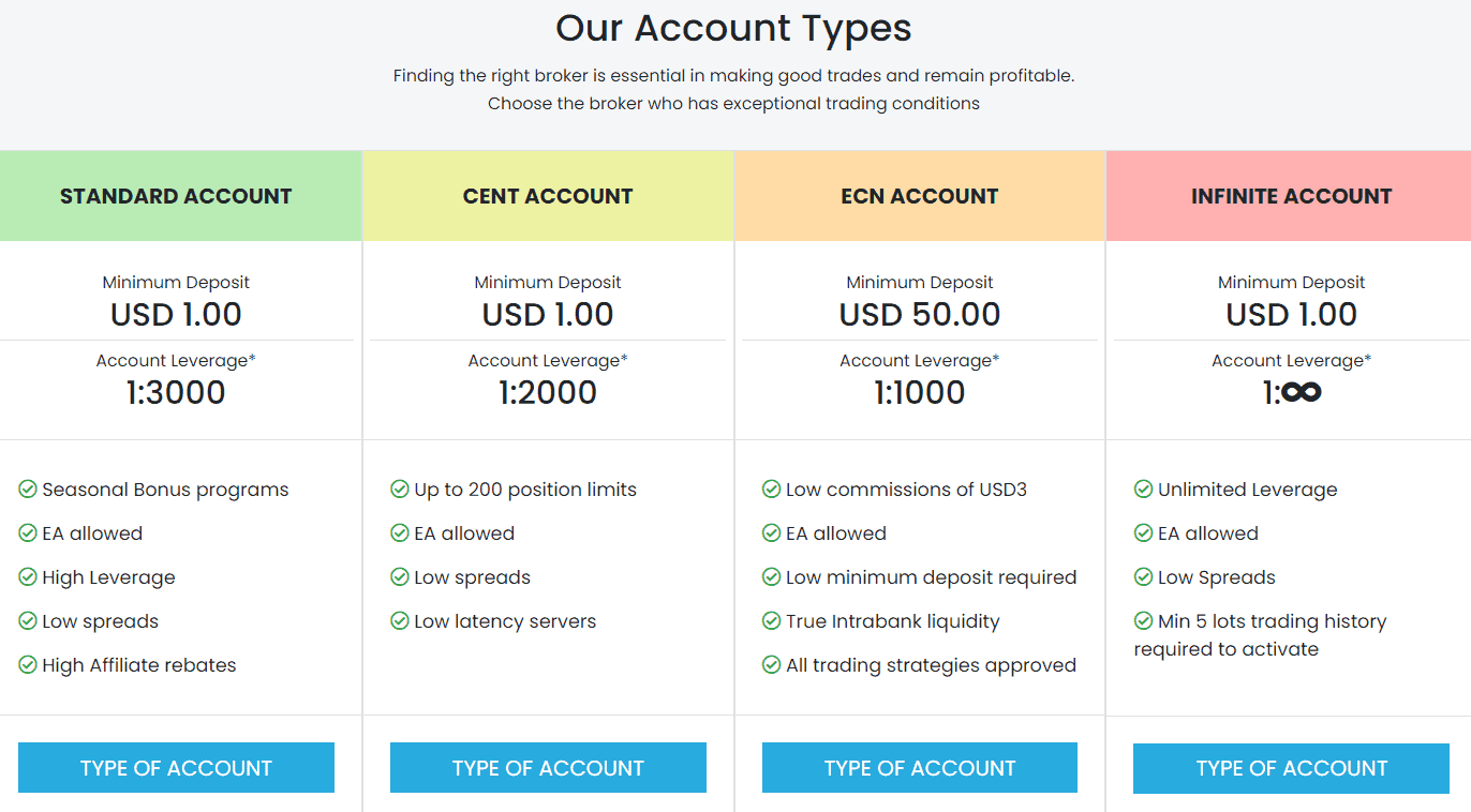 AximTrade Review Account Types