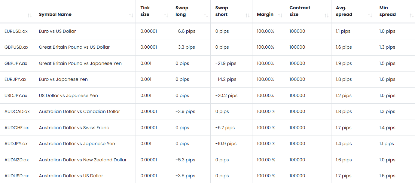 AximTrade Review Spreads