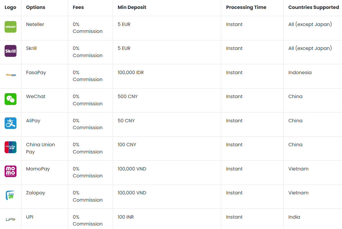 AximTrade Review Funding Methods