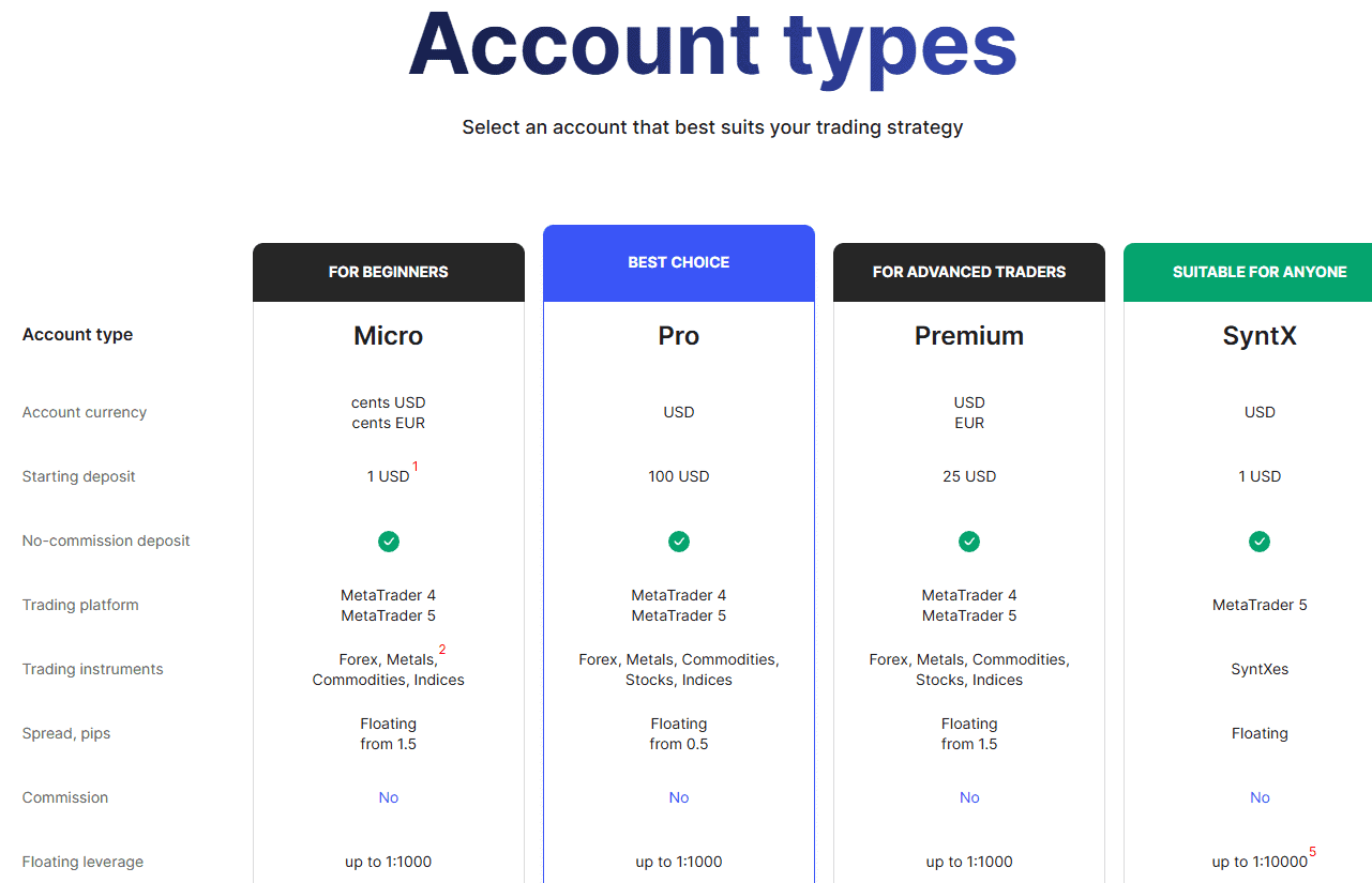 Weltrade Accounts Review