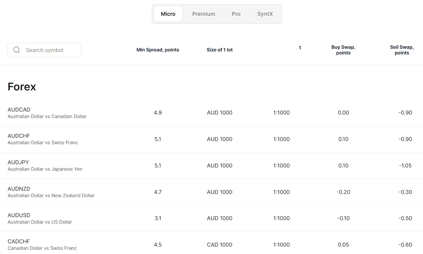 Weltrade Fees Review