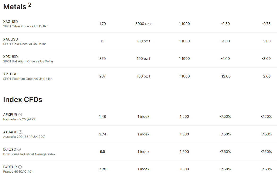 Weltrade Instruments Review