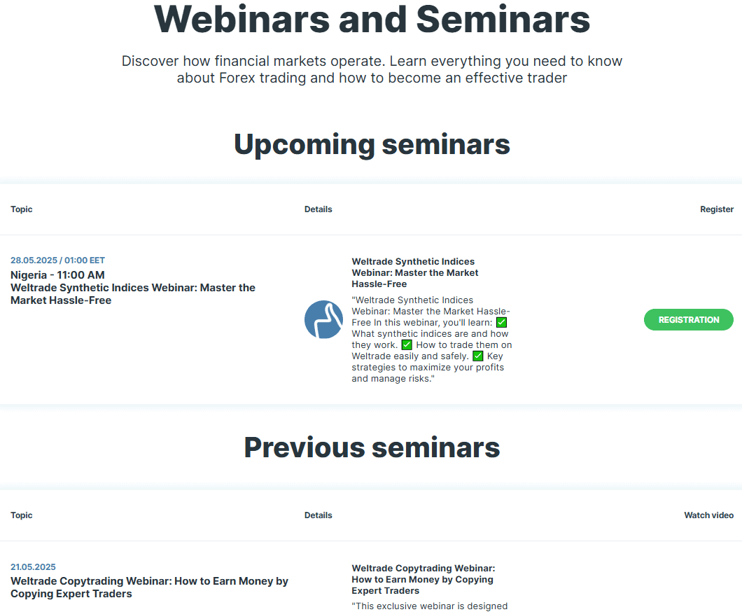 Weltrade Education Review