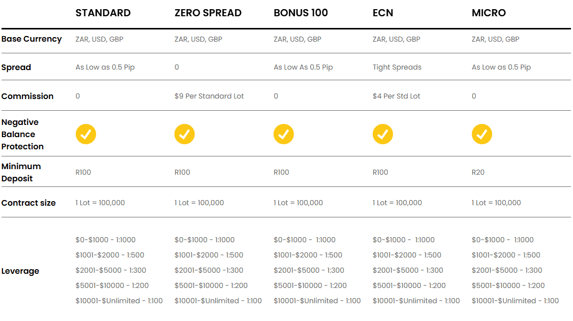 FBK Markets Account Types Review