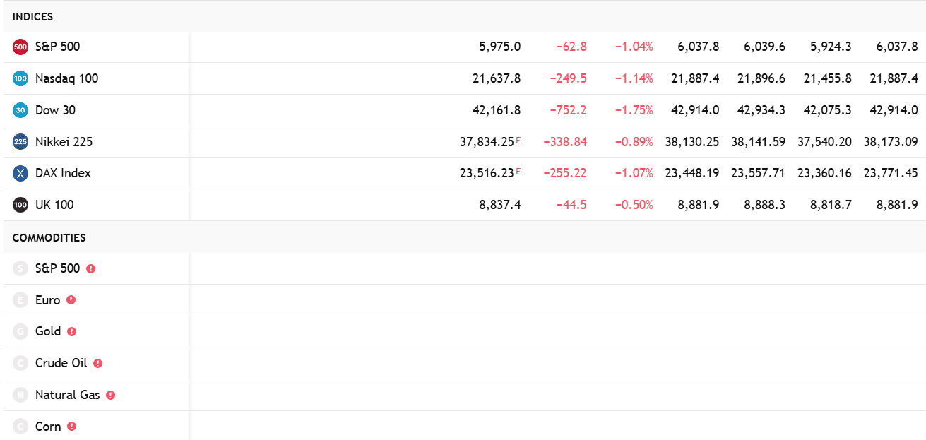 FBK Markets Instruments Review