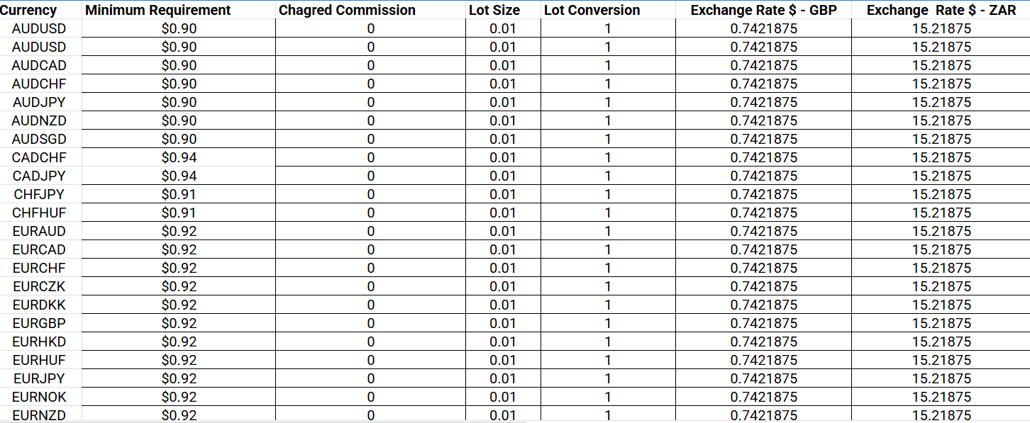 FBK Markets Research Review