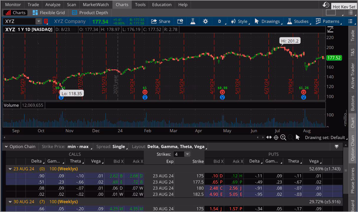 Charles Schwab Platform Review