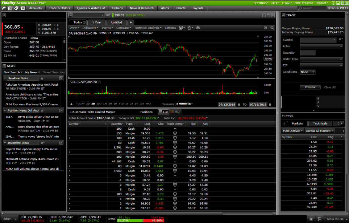Fidelity Platform Review