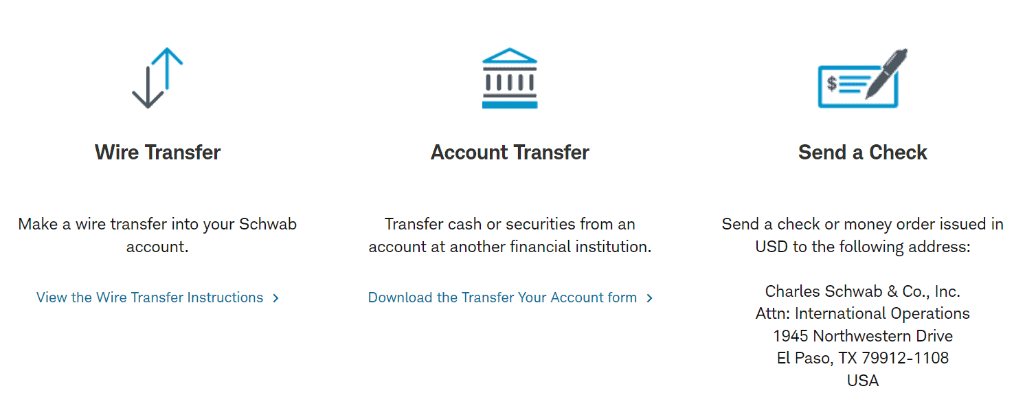Charles Schwab Deposit/Withdrawal Review