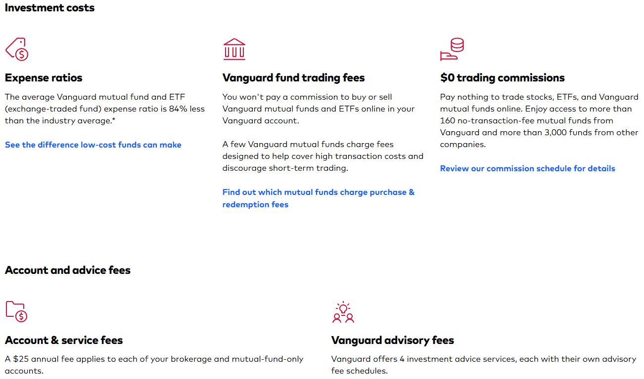 Vanguard Fees Review