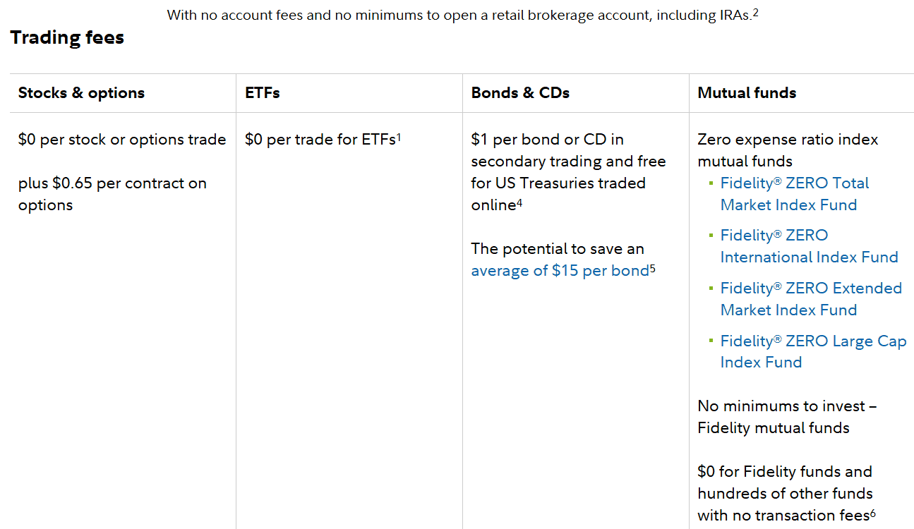 Fidelity Fees Review