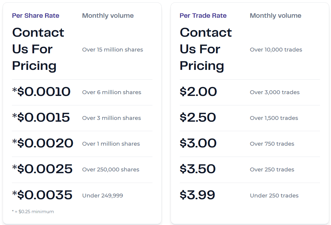 Lightspeed Fees Review