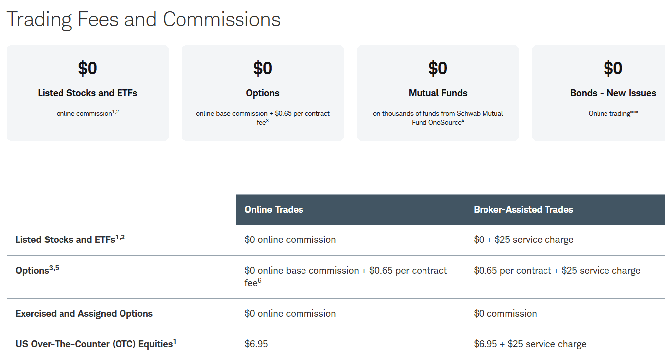 Charles Schwab Fees Review