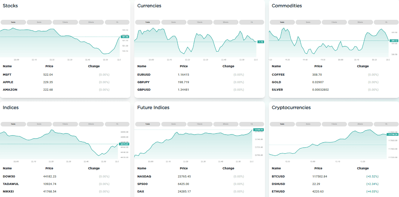 Evest Trading Instrument Review