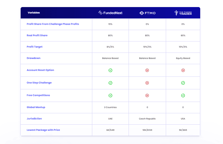 FundedNext alternatives