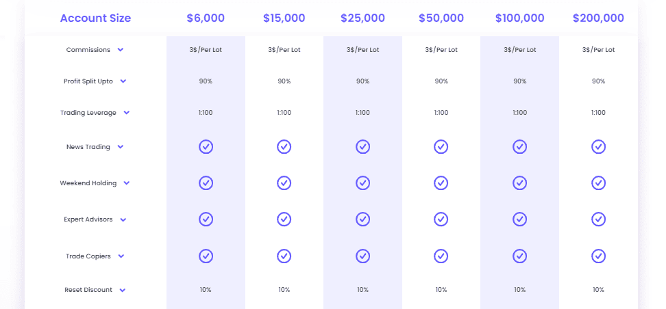 FundedNext trading conditions
