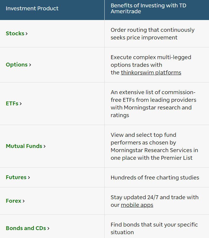 TD Ameritrade Review Trading Products