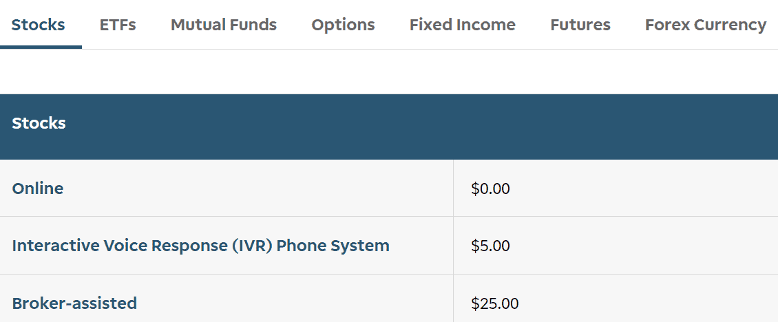 TD Ameritrade Review Trading Fees