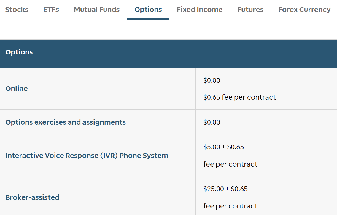 TD Ameritrade Review Commissions