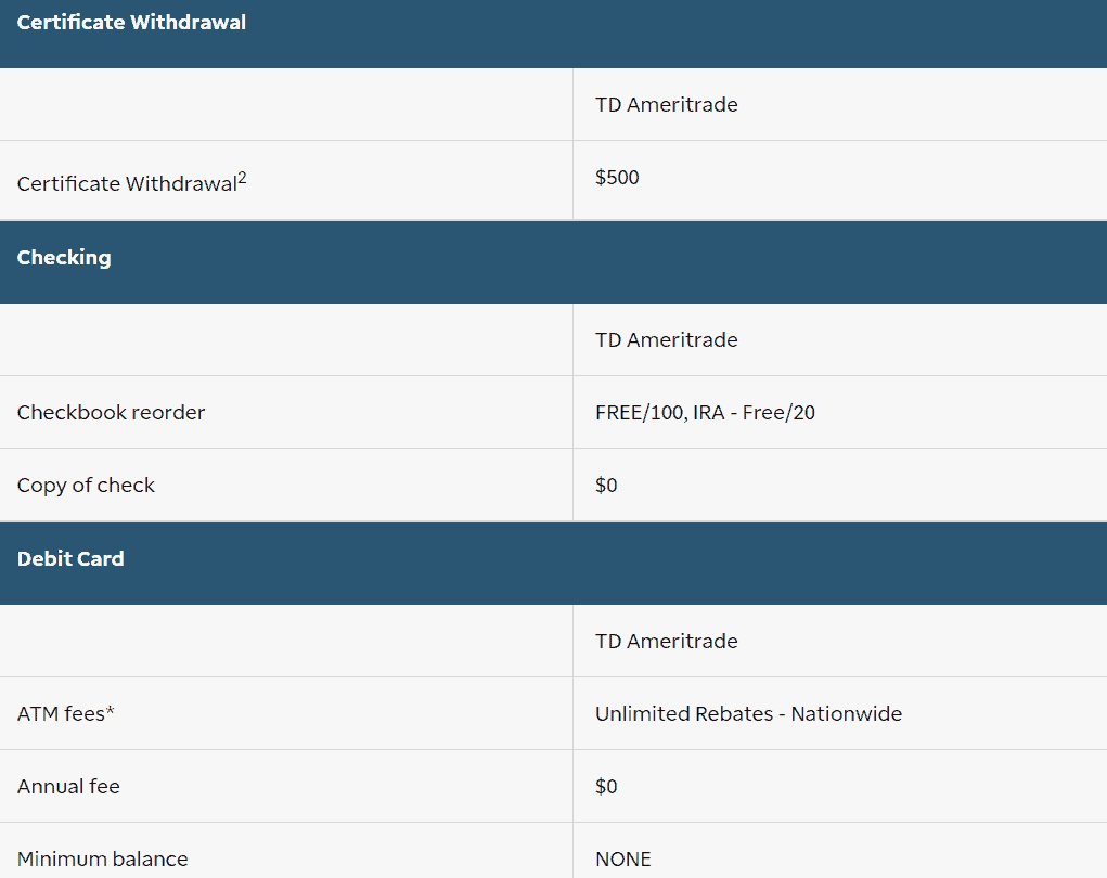 TD Ameritrade Review Funding Fees
