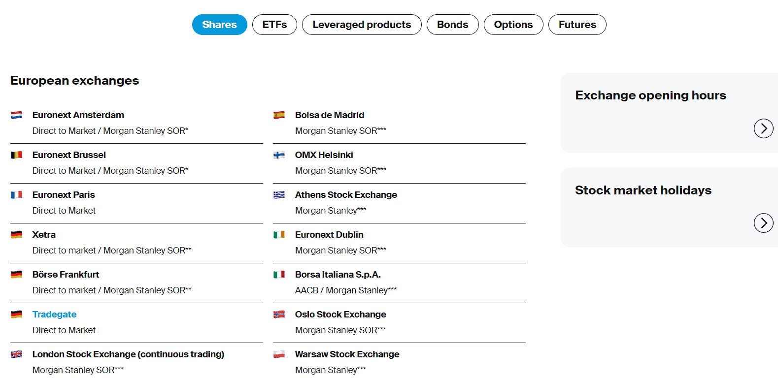 Degiro Instruments Review