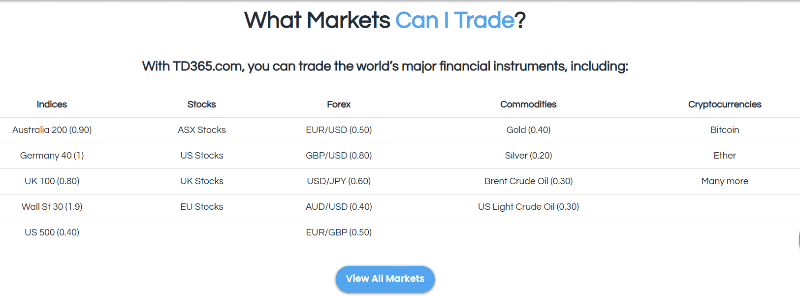 TD365 Instruments Review