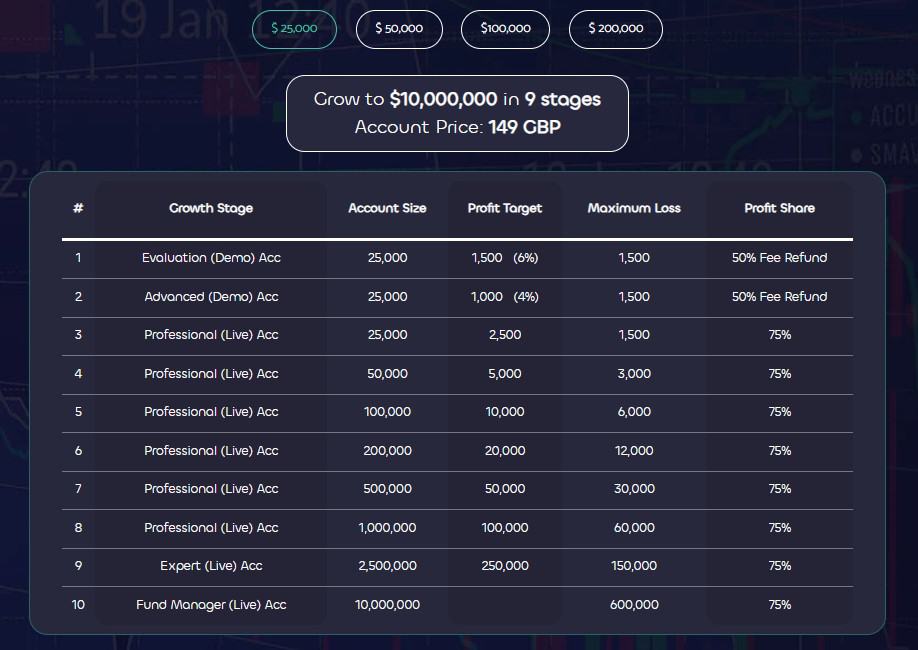 Lux Trading Firm Evaluation