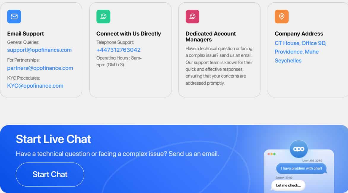 Opofinance Customer Support Review