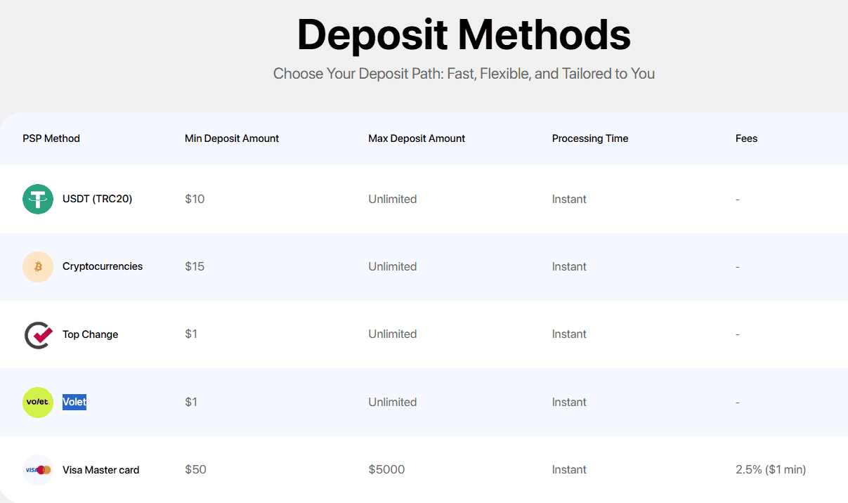 Opofinance Deposits and Withdrawals Review