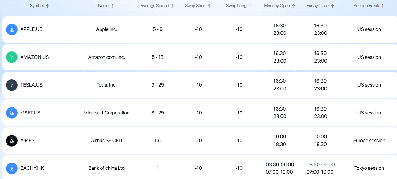 Opofinance Trading Instruments Review