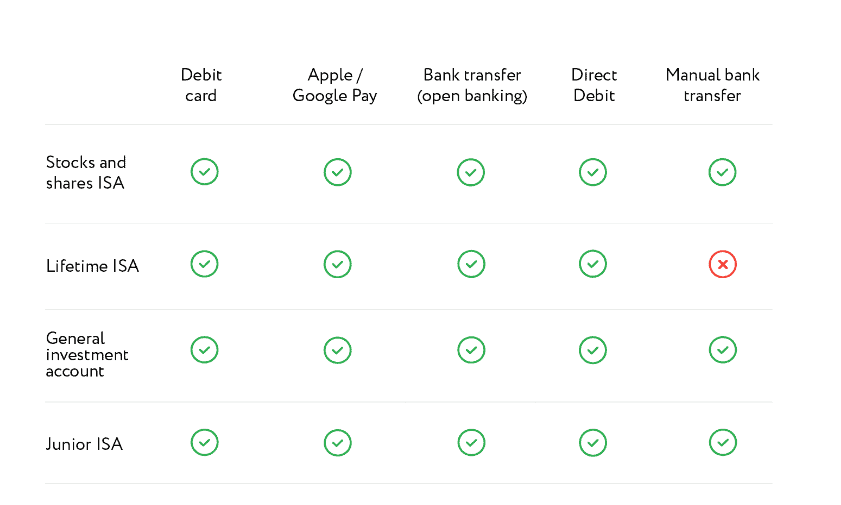Nutmeg Deposit/Withdrawal Review