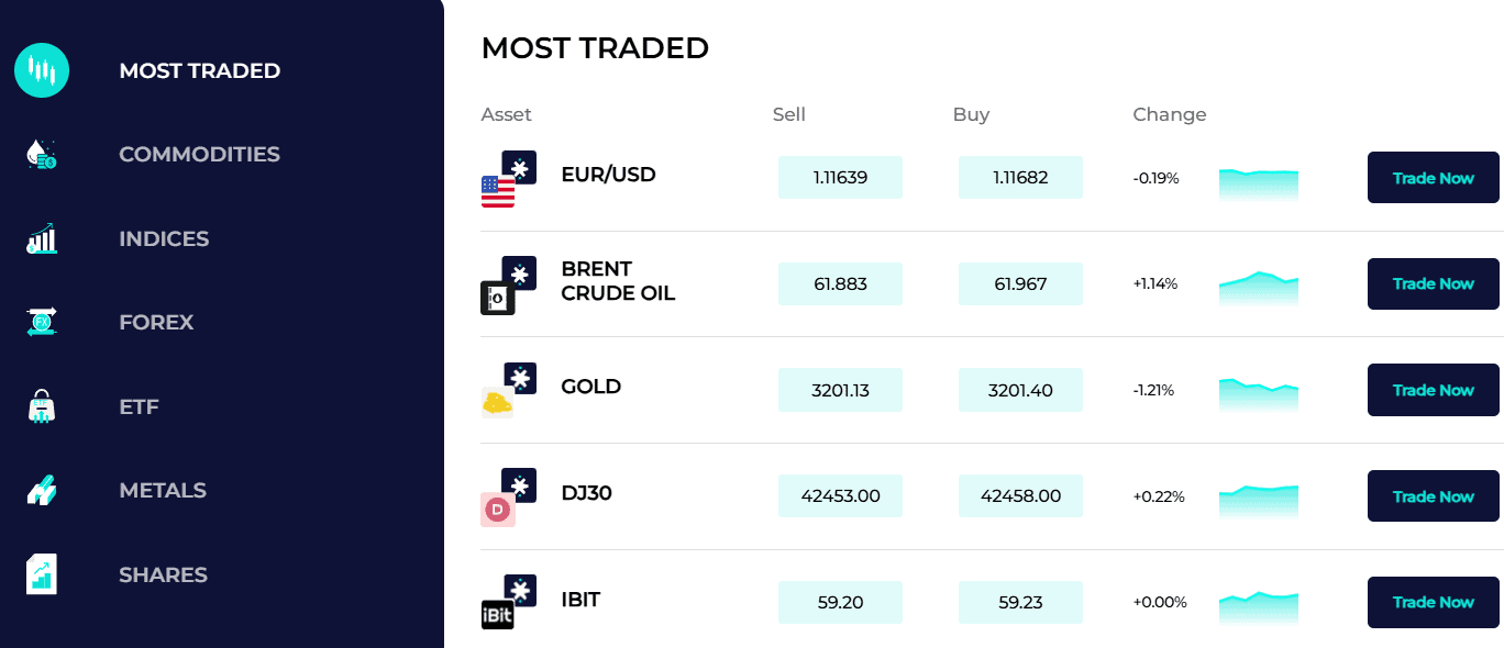StarTrader Trading Instruments Review