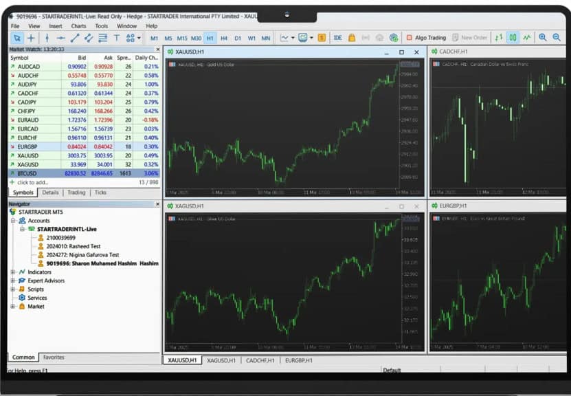 StarTrader Trading Platform Review