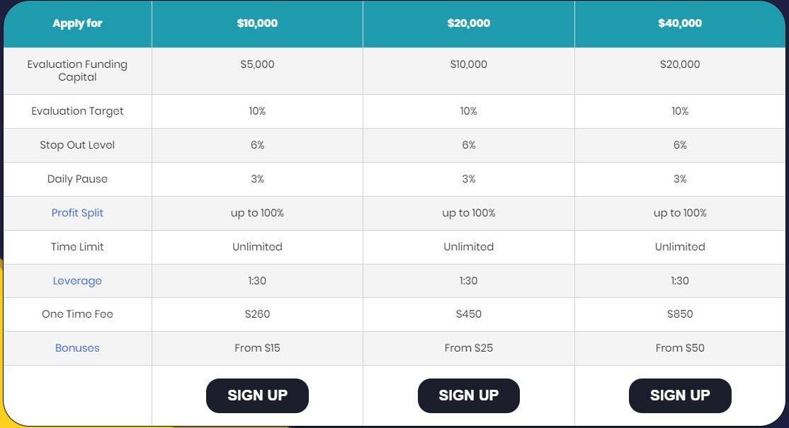 The 5ers Hyper Growth Program