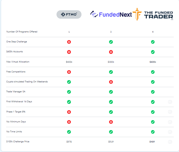The Funded Trader comparison
