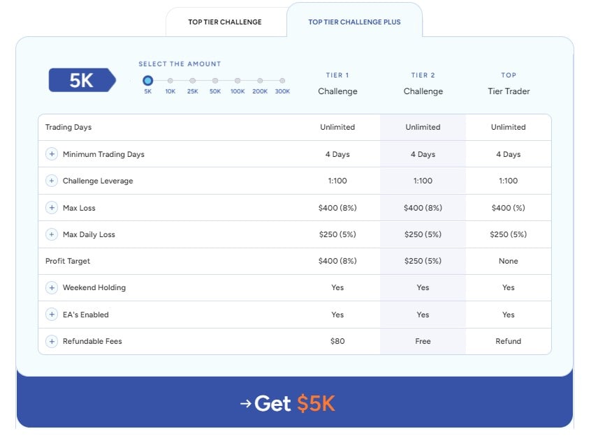 TopTier Challenge Plus