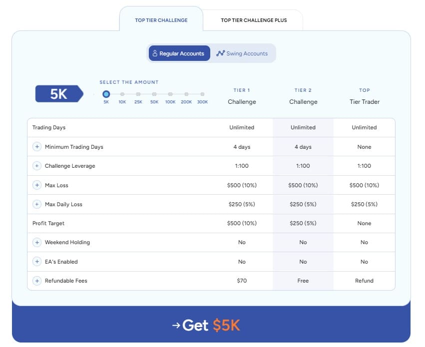 TopTier Trader Challenge