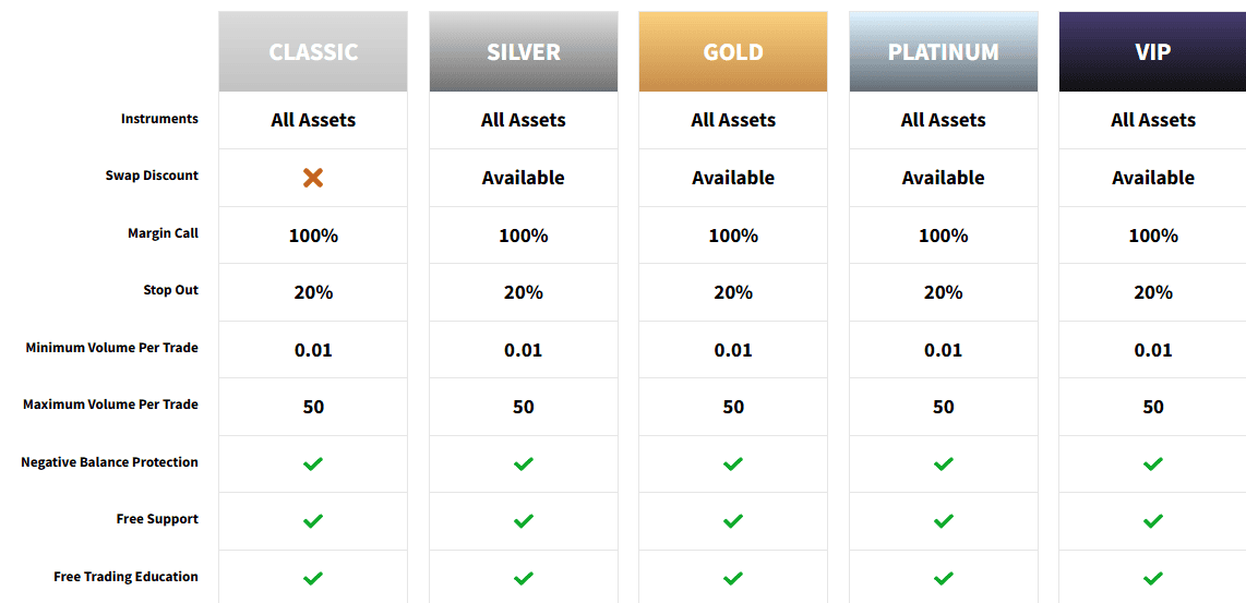 XPo Markets Account Types Review