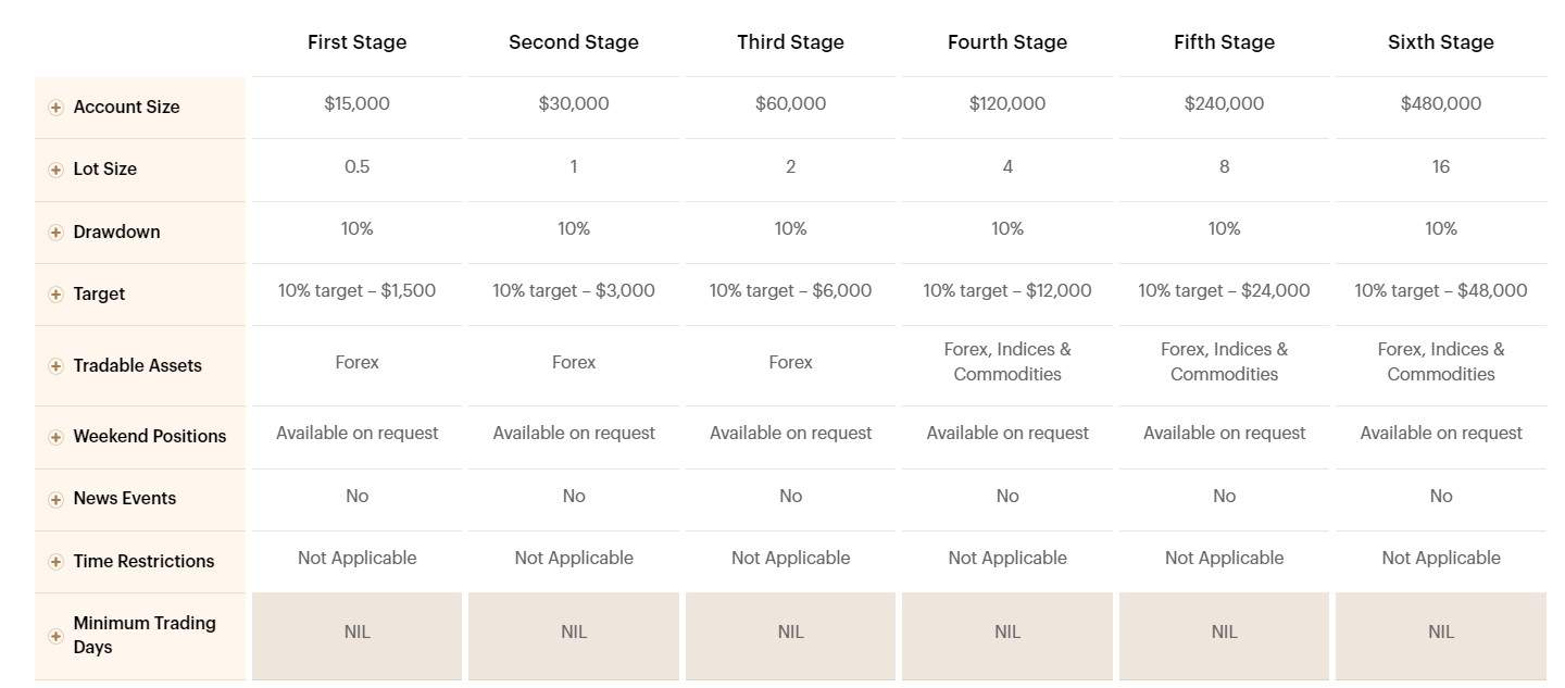 Audacity Capital COnditions