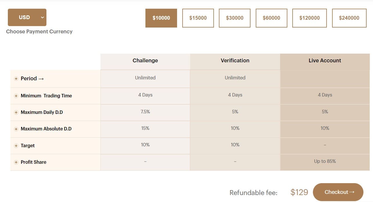 Audacity Capital Challenge