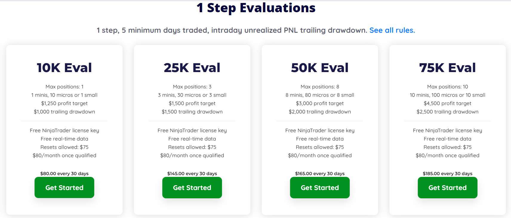 Elite Trader Funding Challenge