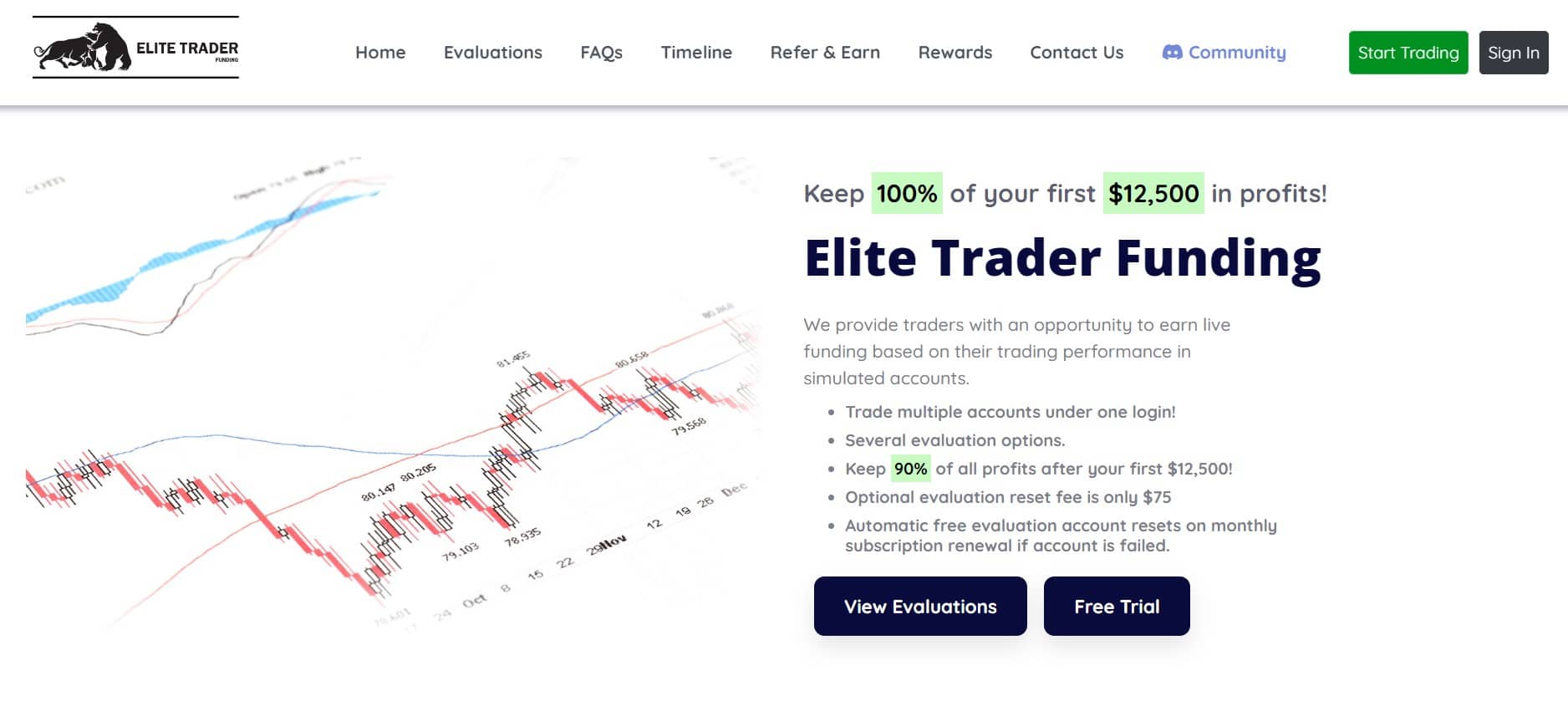 Elite Trader Funding